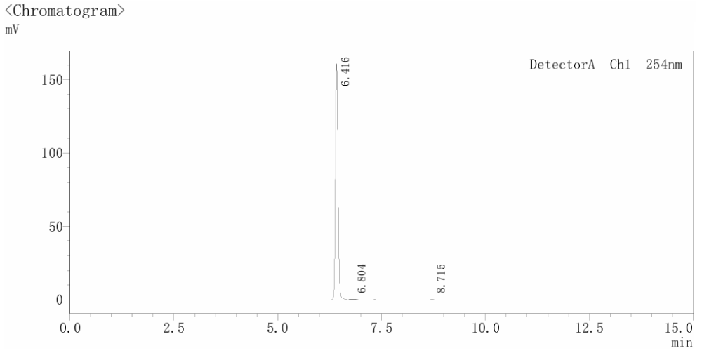 HPLC Chromatogram of S7963 (Lot 9)