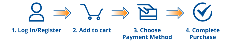 How to Place an Order with Selleck Online