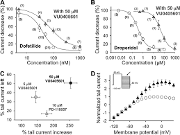 Representative hERG inhibition curves for NCE assessment