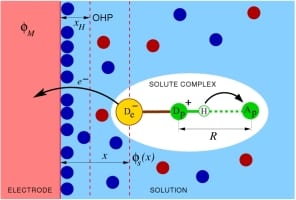 PCET Electrochem 1