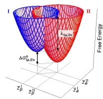 PCET Theory 1