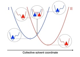 PCET Theory 2