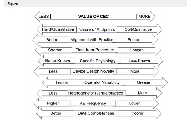 Value of CEC Adjudication