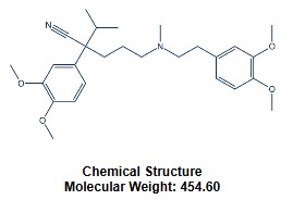 Chemical structure of Verapamil